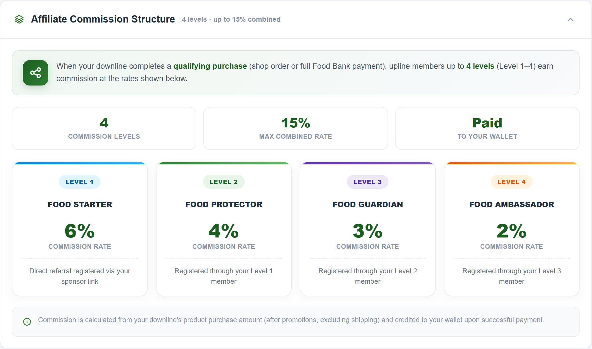 Affiliate Commission Structure card